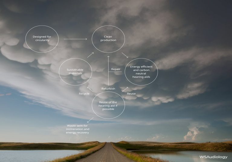 WS Audiology Accelerates its Circular Economy Transition with Ellen ...